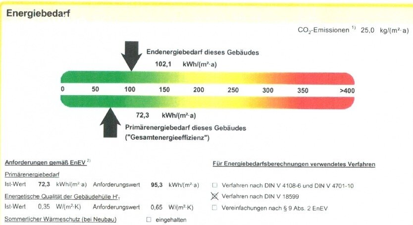 Energiebedarf